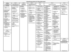 Industriekontenrahmen fr Wirtschaftsschulen als pdf-Datei